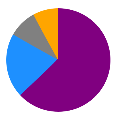 Religión en Argentina