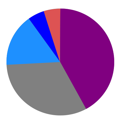 Religión en Argentina