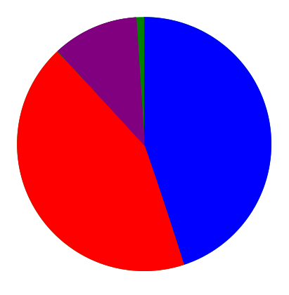 Religión en Argentina