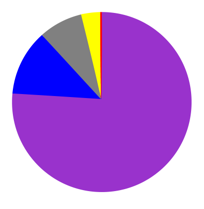 Religión en Argentina