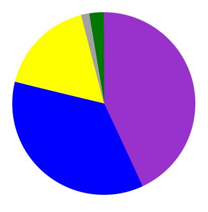 Religión en Argentina