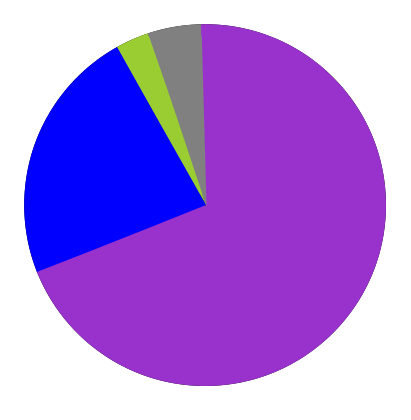 Religión en Argentina